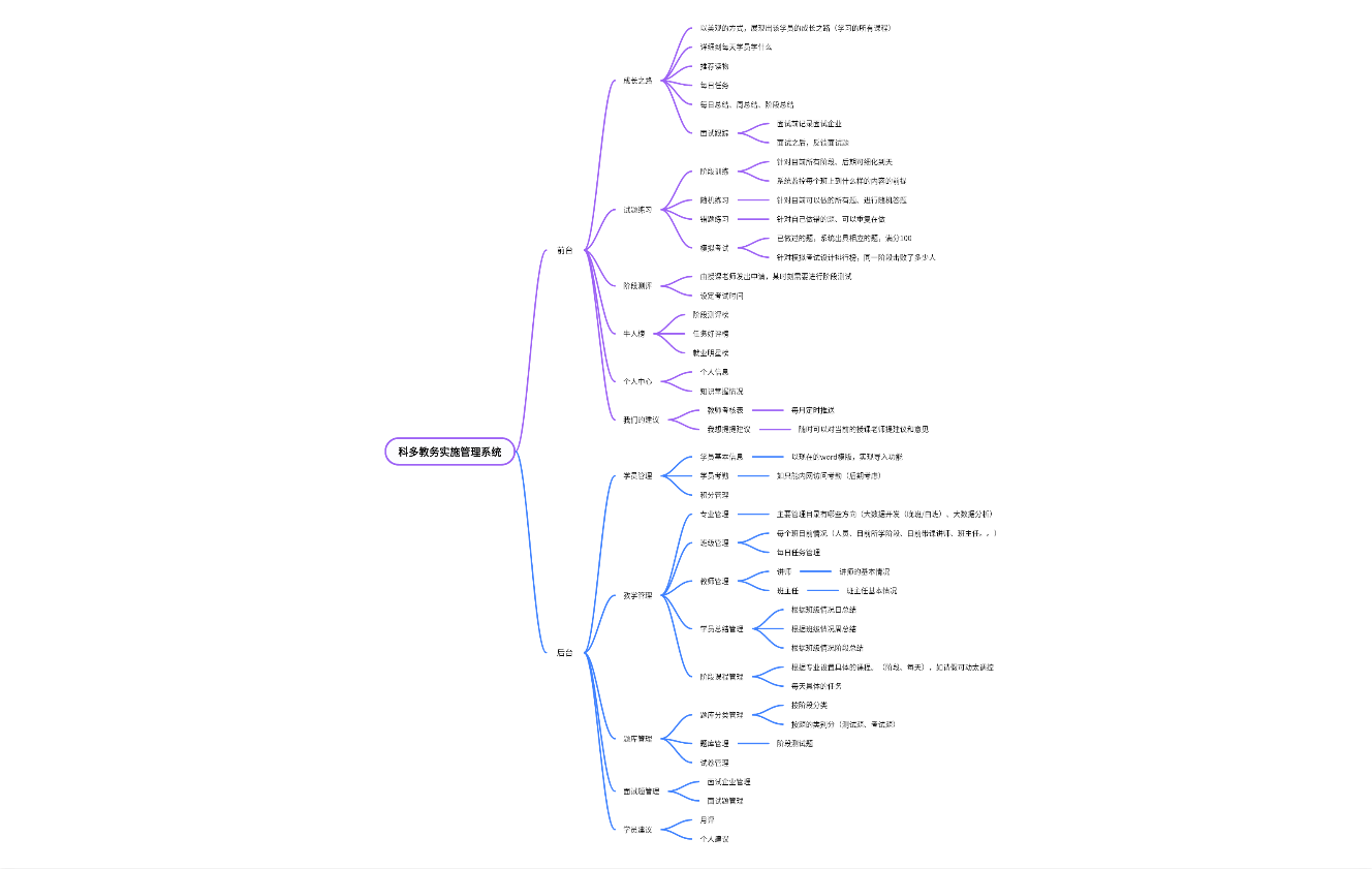 科多教务实施管理系统