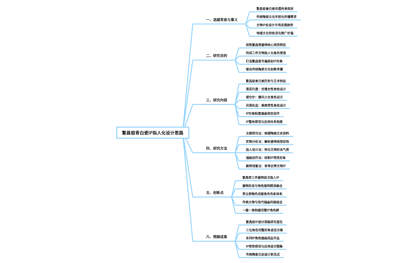 繁昌窑青白瓷IP拟人化设计思路