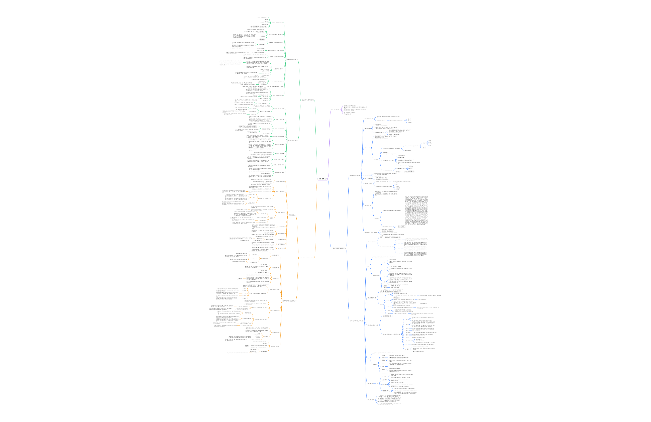 《销售心理学》读书笔记