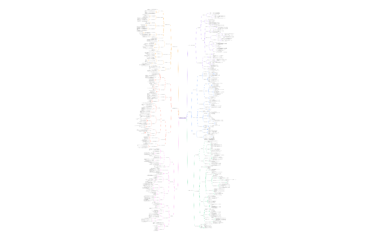 政治第一部分：马克思主义哲学原理