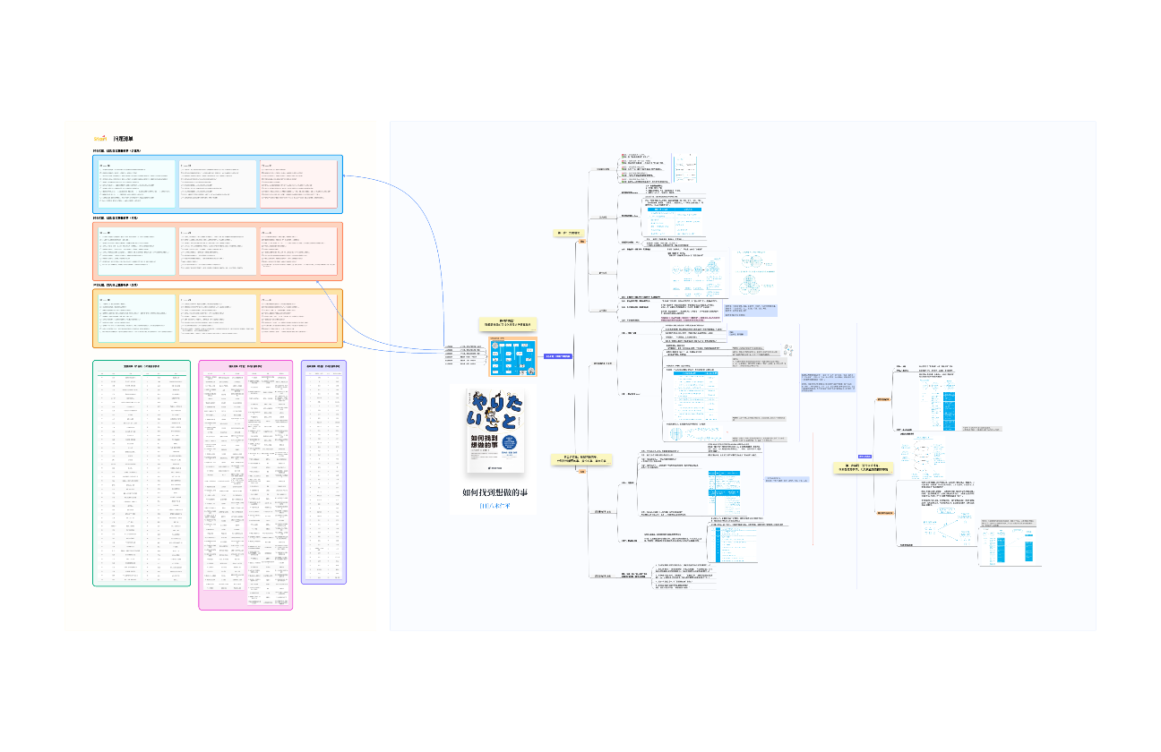 《如何找到想做的事》—— 理论实践框架