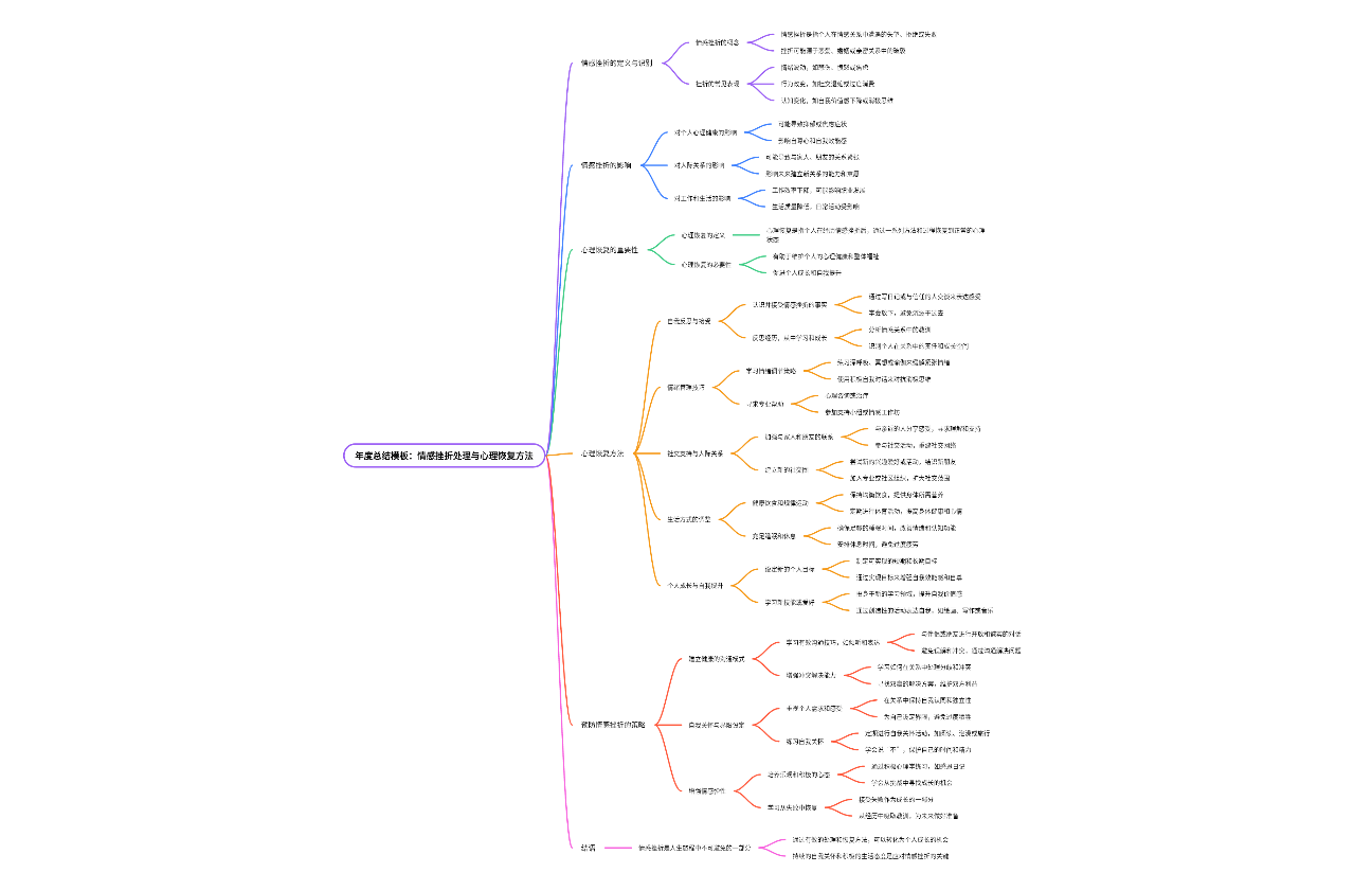 年度总结模板：情感挫折处理与心理恢复方法