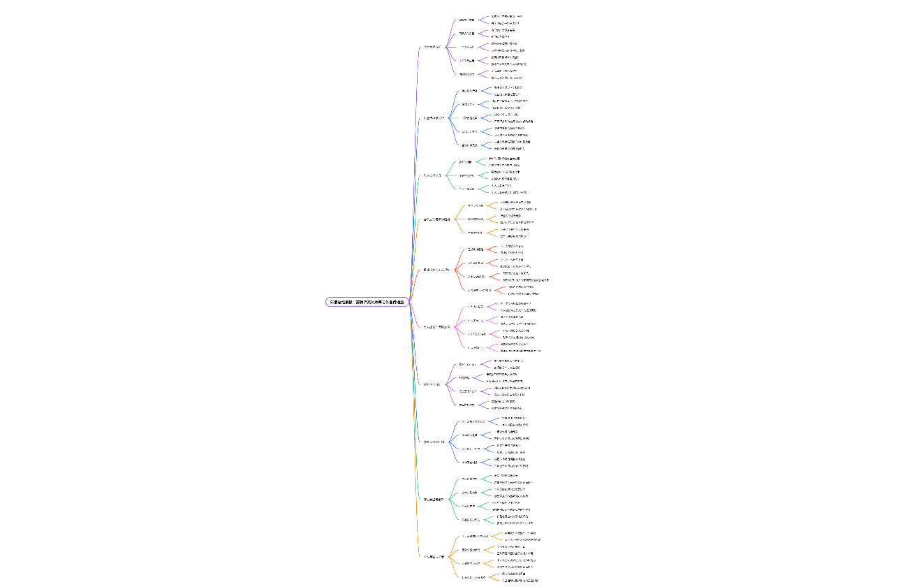 年度总结模板：剪辑师交付效率与作品传播量