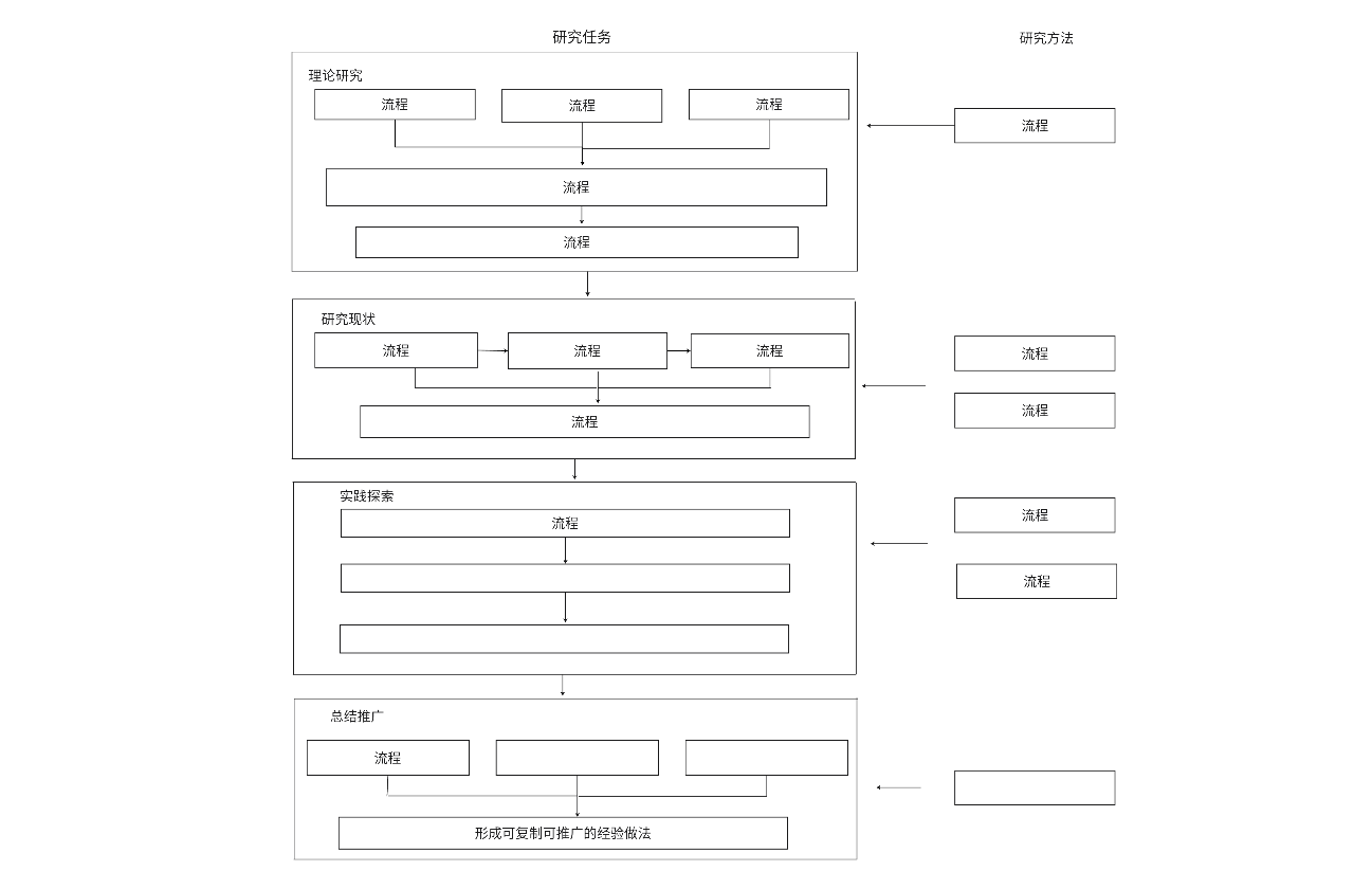 党建研究可以研究技术路线图模板