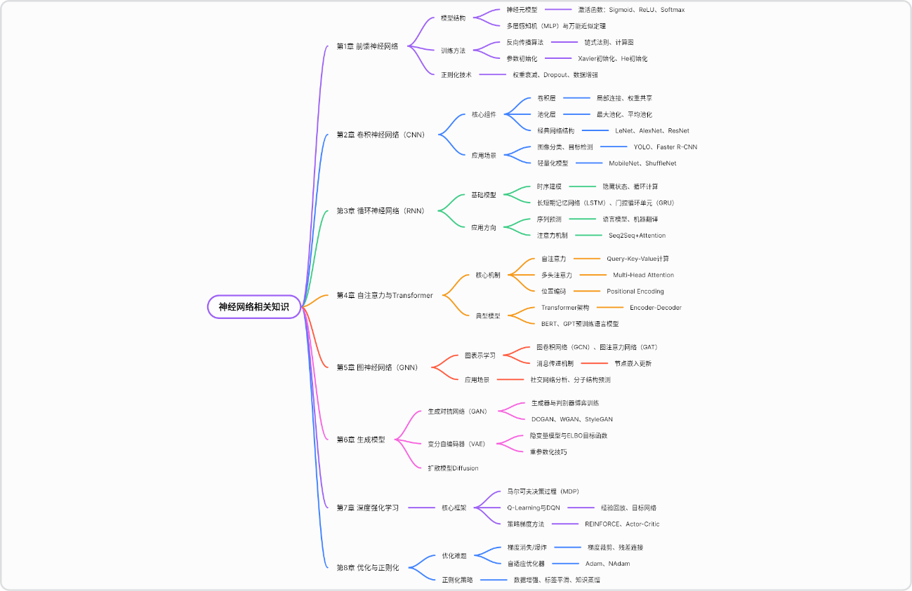 神经网络与深度学习知识图谱