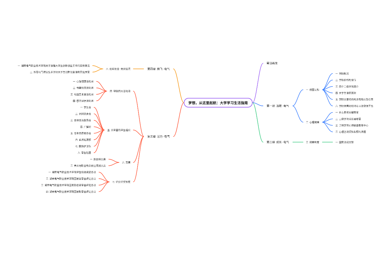 梦想，从这里起航：大学学习生活指南