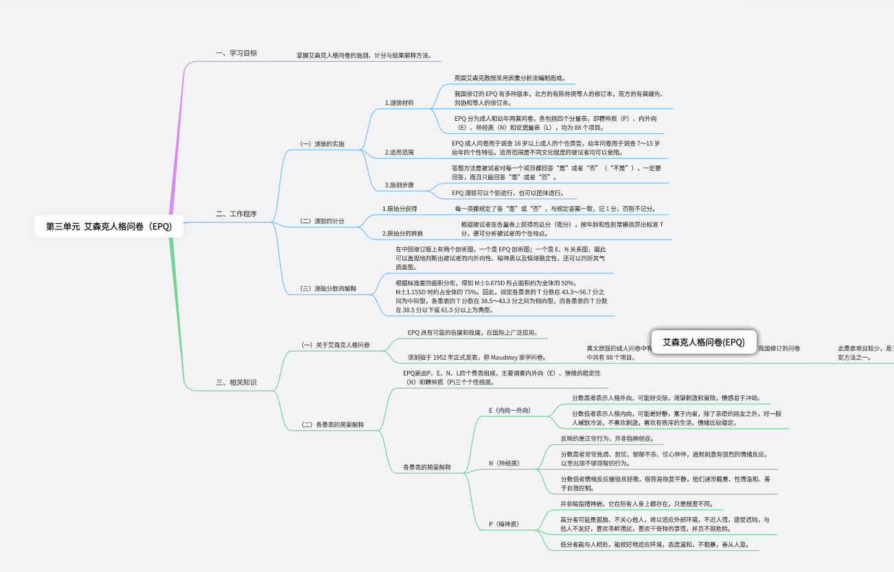 第三单元  艾森克人格问卷(EPQ)
