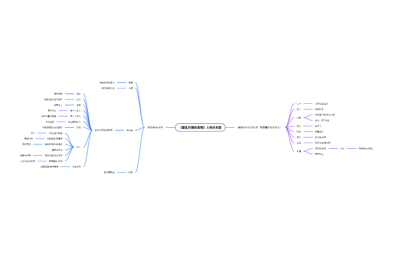 《霍乱时期的爱情》人物关系图