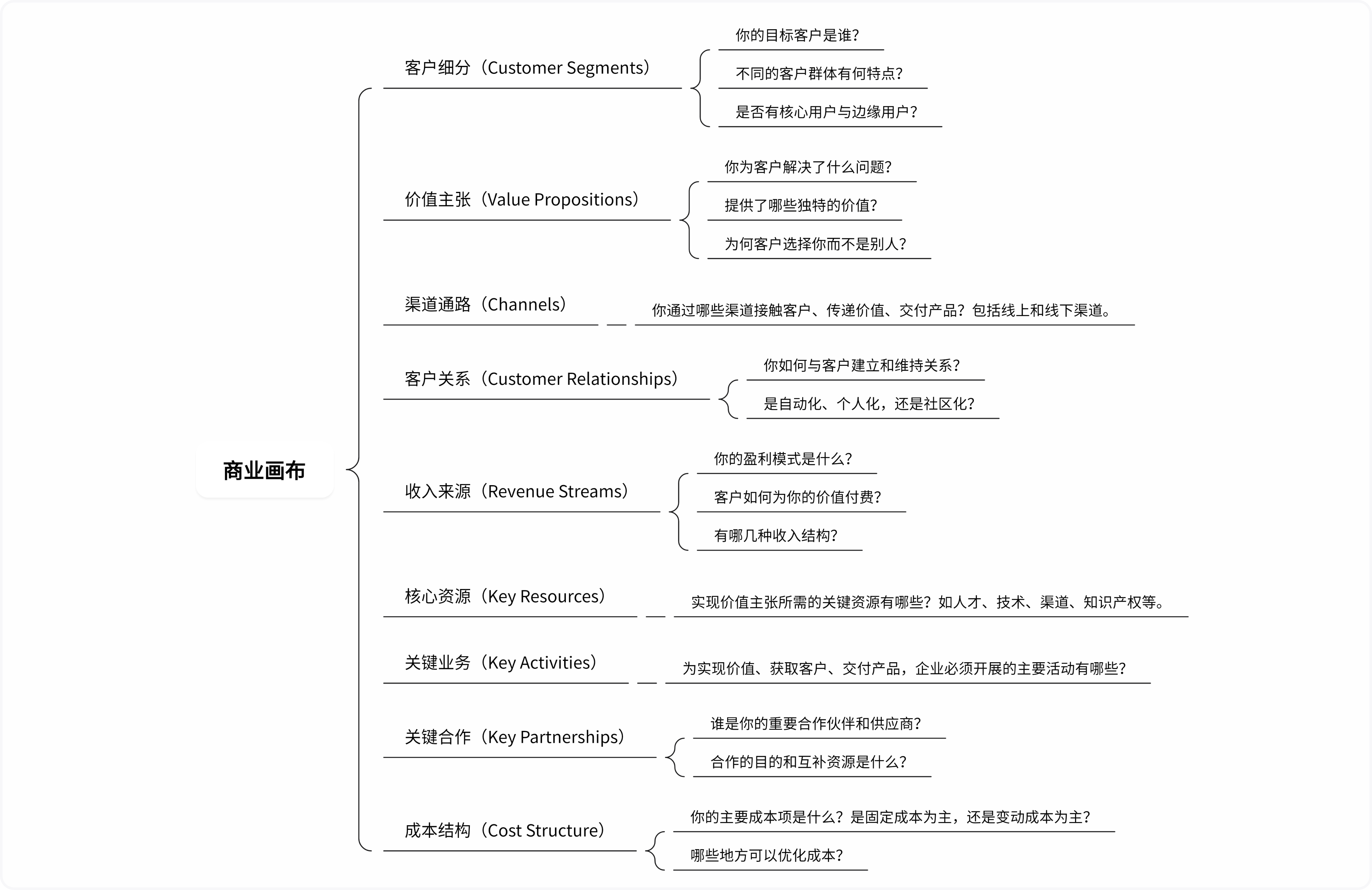 商业画布