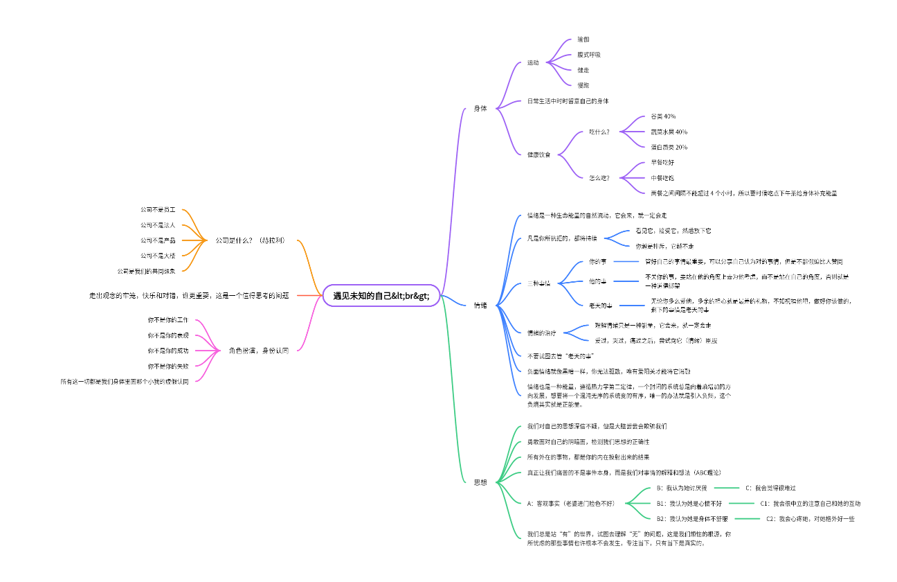 遇见未知的自己