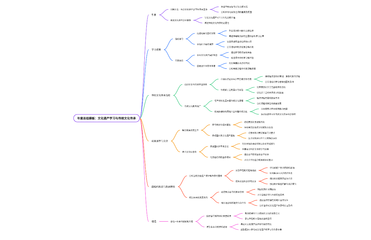 年度总结模板：文化遗产学习与传统文化传承