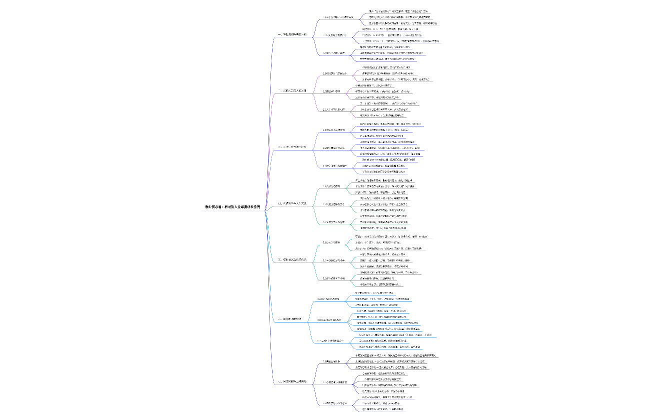 就业前必看：职场新人指南思维导图