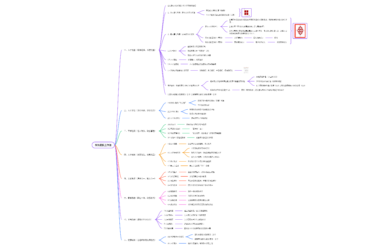 华为团队工作法