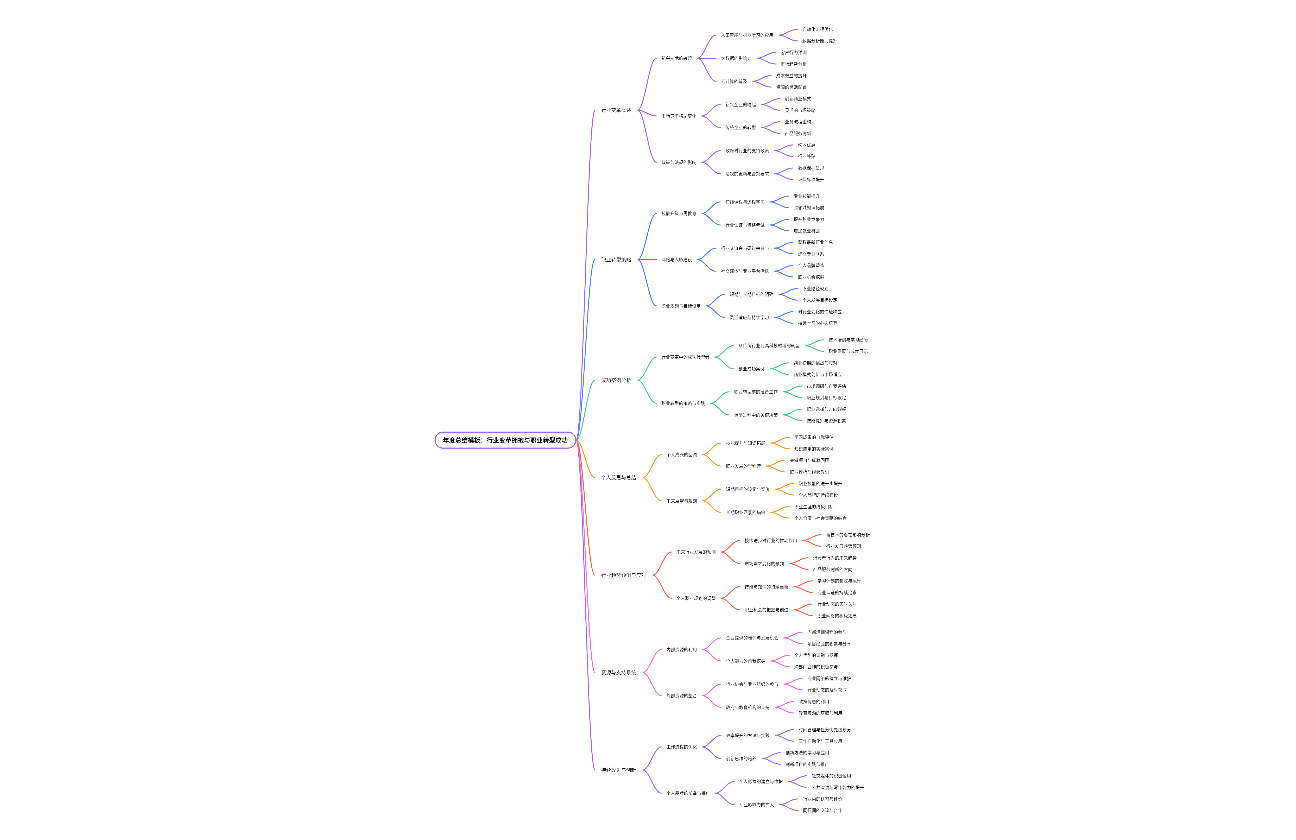年度总结模板：行业变革拥抱与职业转型成功