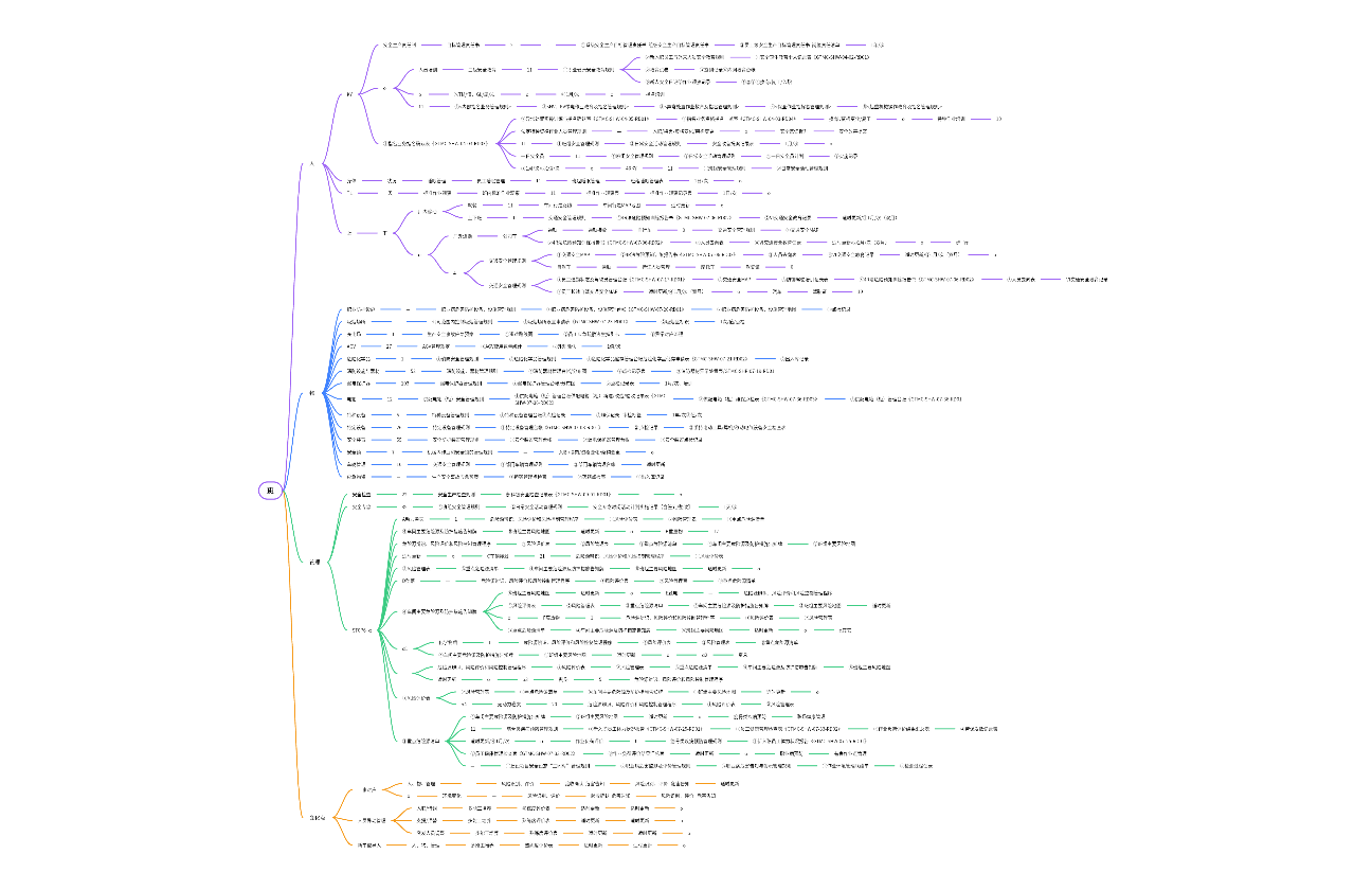 弧焊线管理使用25年度