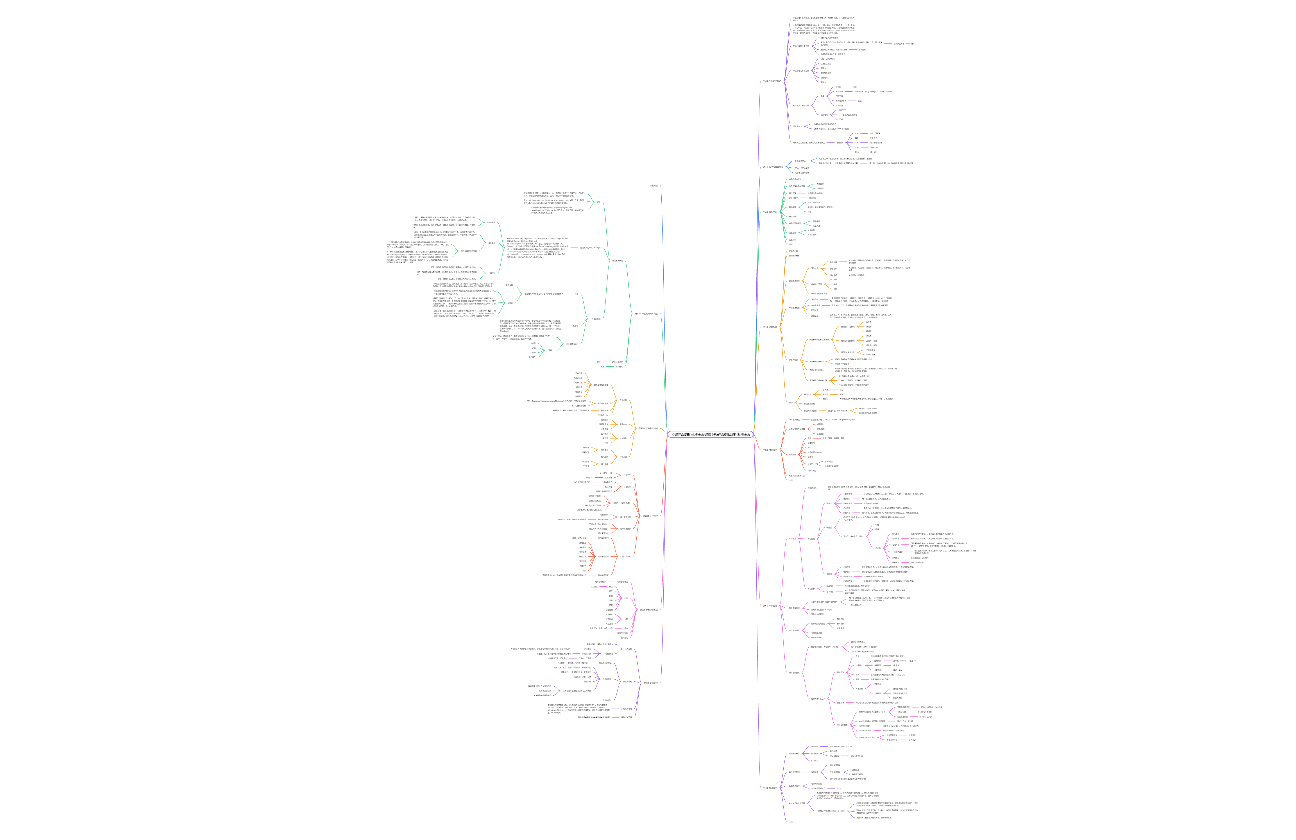 《电商产品经理》读书笔记