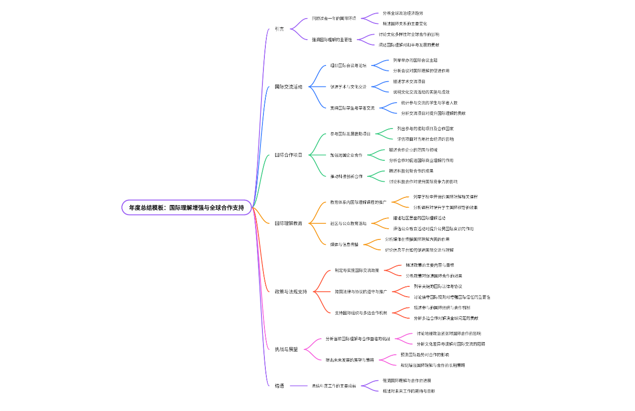 年度总结模板：国际理解增强与全球合作支持