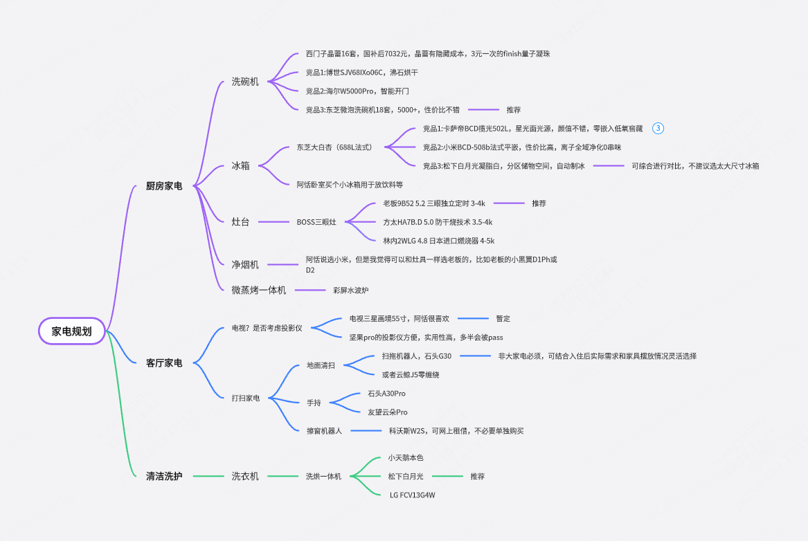 小户型家电内部规划一览图