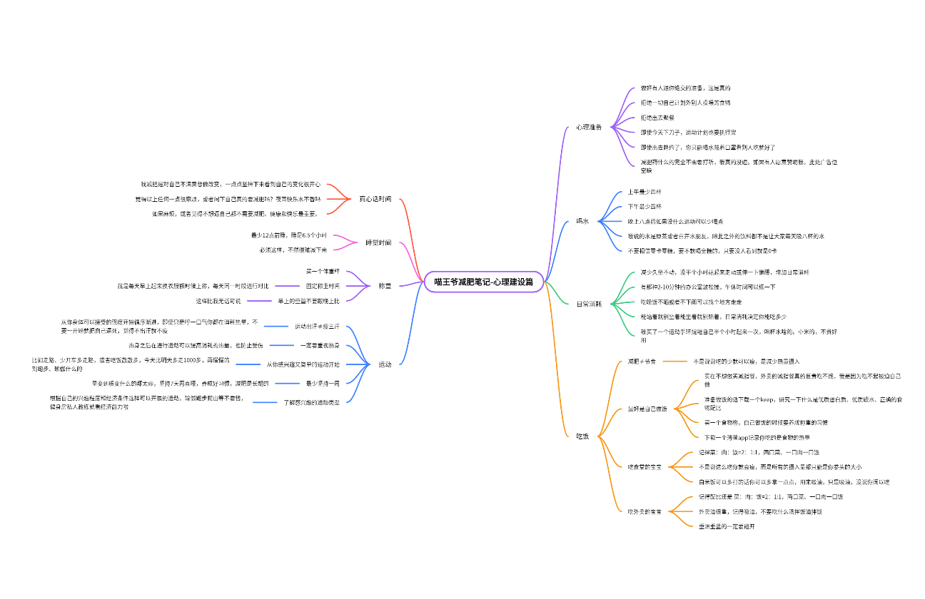 减肥笔记心理建设篇