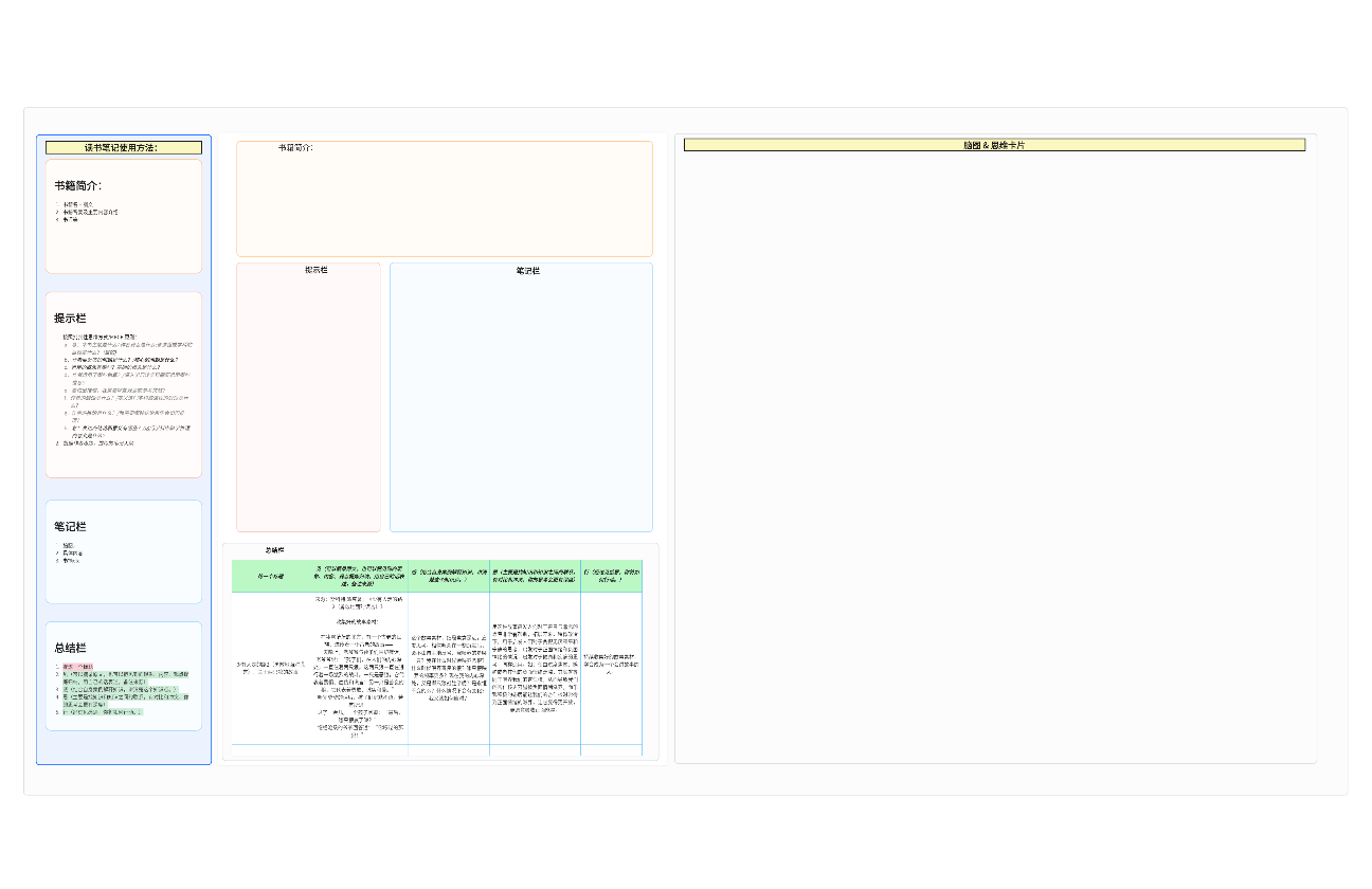 康奈尔读书笔记-模板