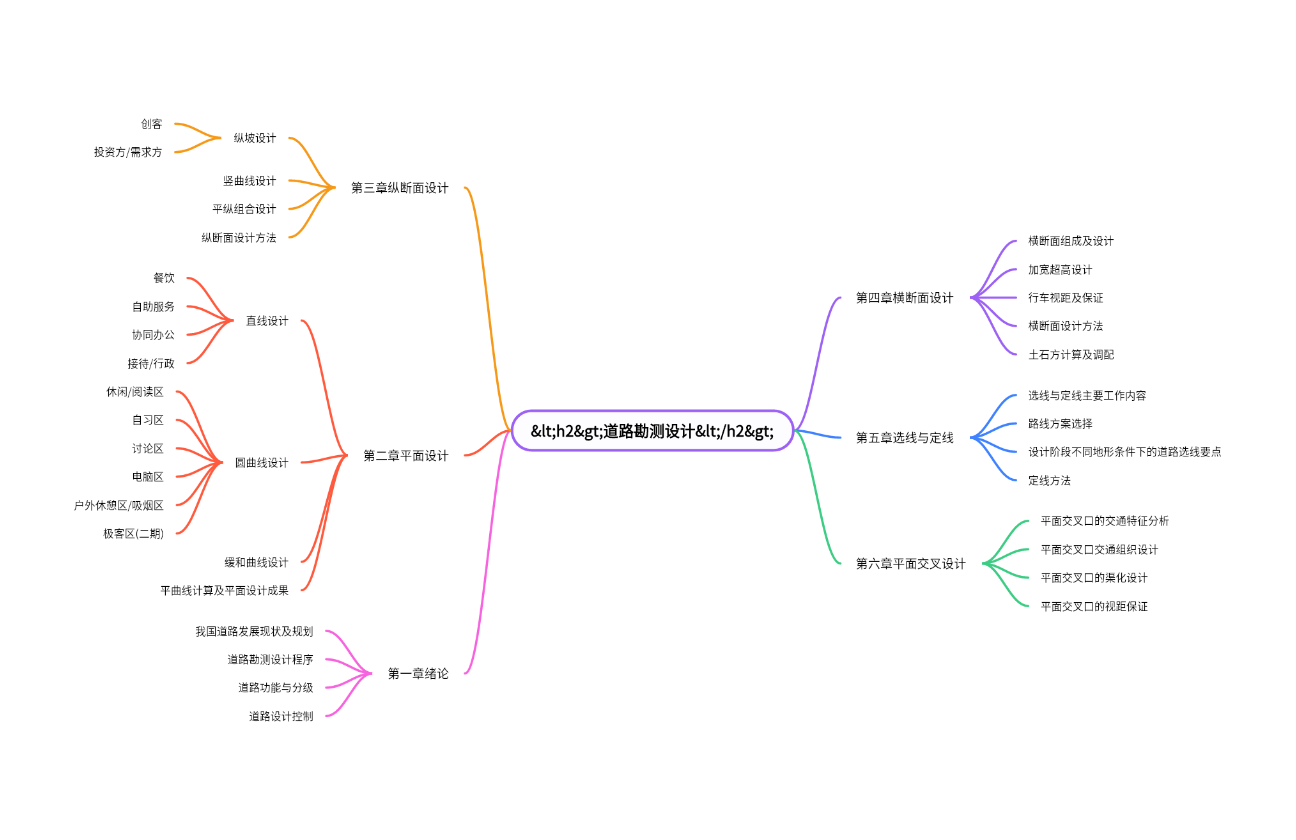 道路勘测设计课程结构导图