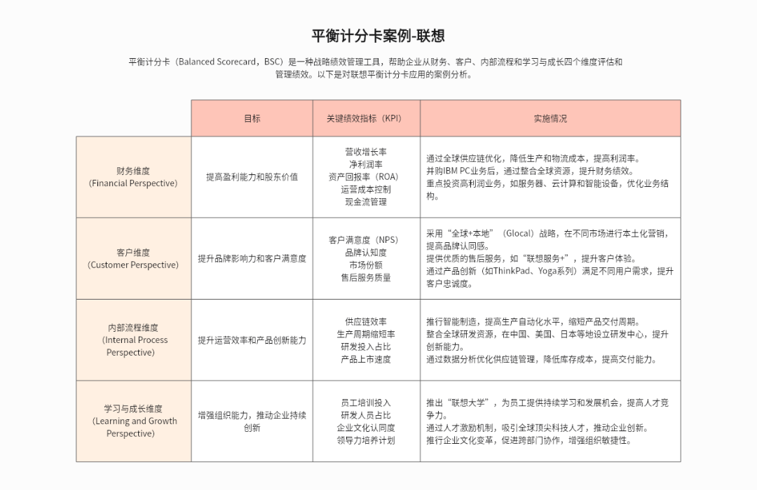 平衡计分卡案例-联想