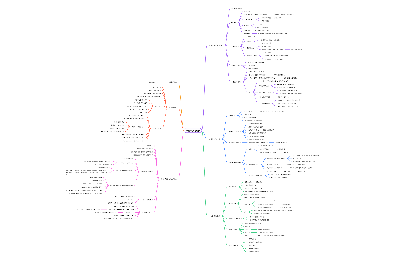 《卓有成效的管理者》读书笔记