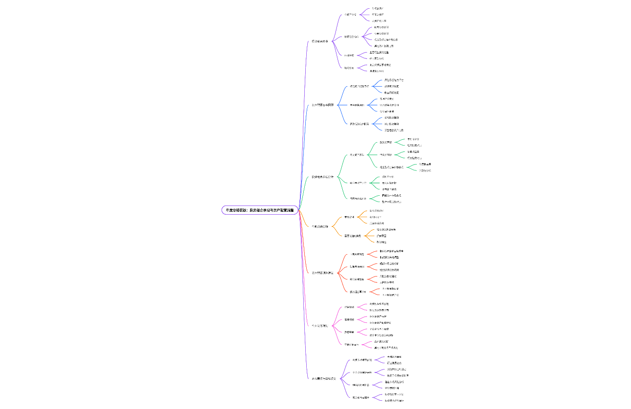 年度总结模板：投资组合表现与资产配置调整
