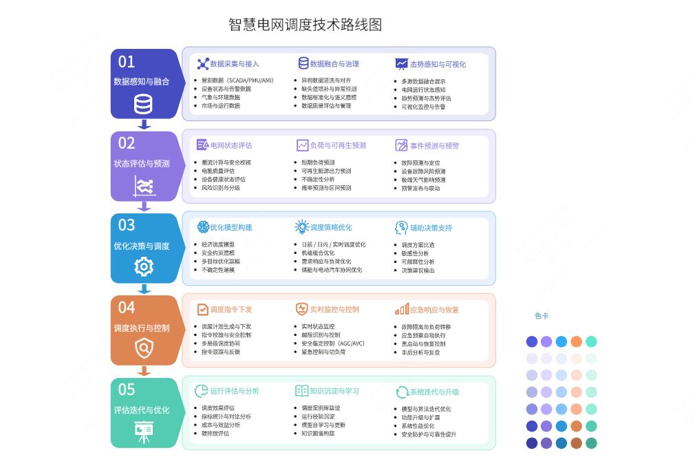 课题研究技术路线图(工科通用模板)