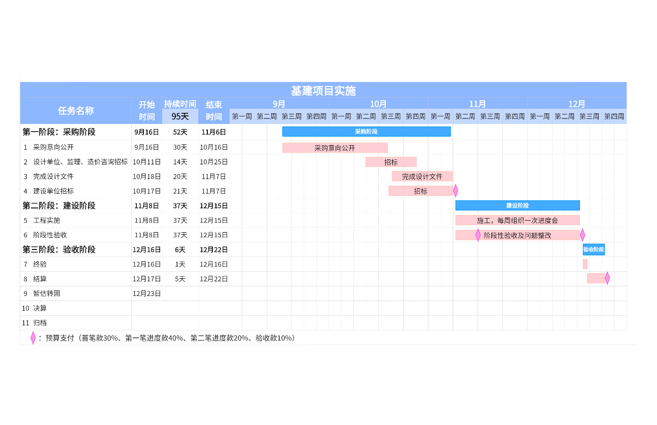 基建项目甘特图