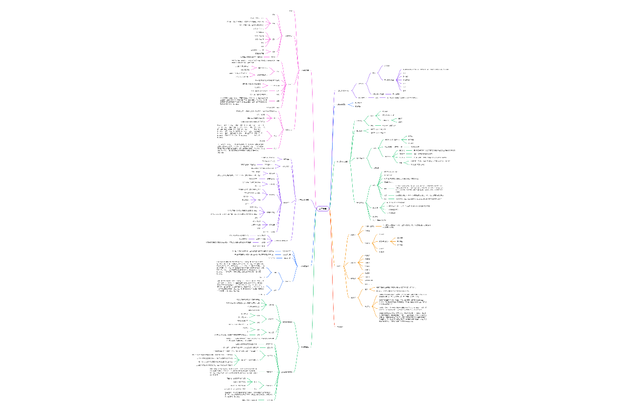 人工智能学习笔记