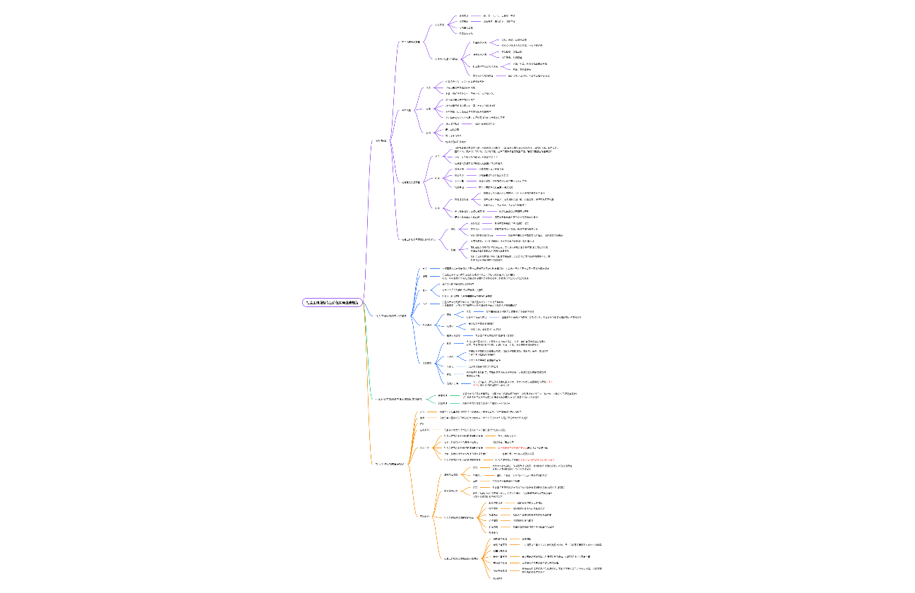第四章 社会工作服务专业价值观与道德规范