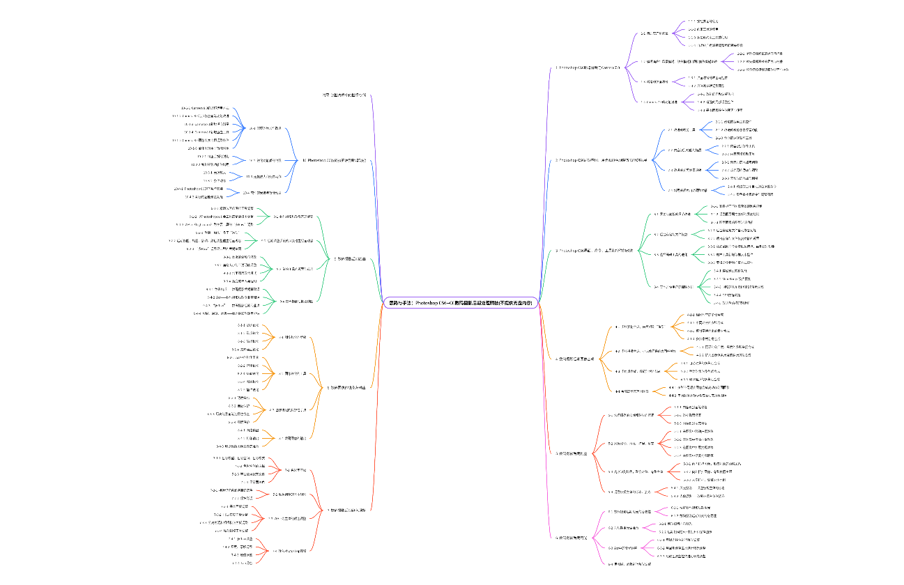 Photoshop数码后期精技