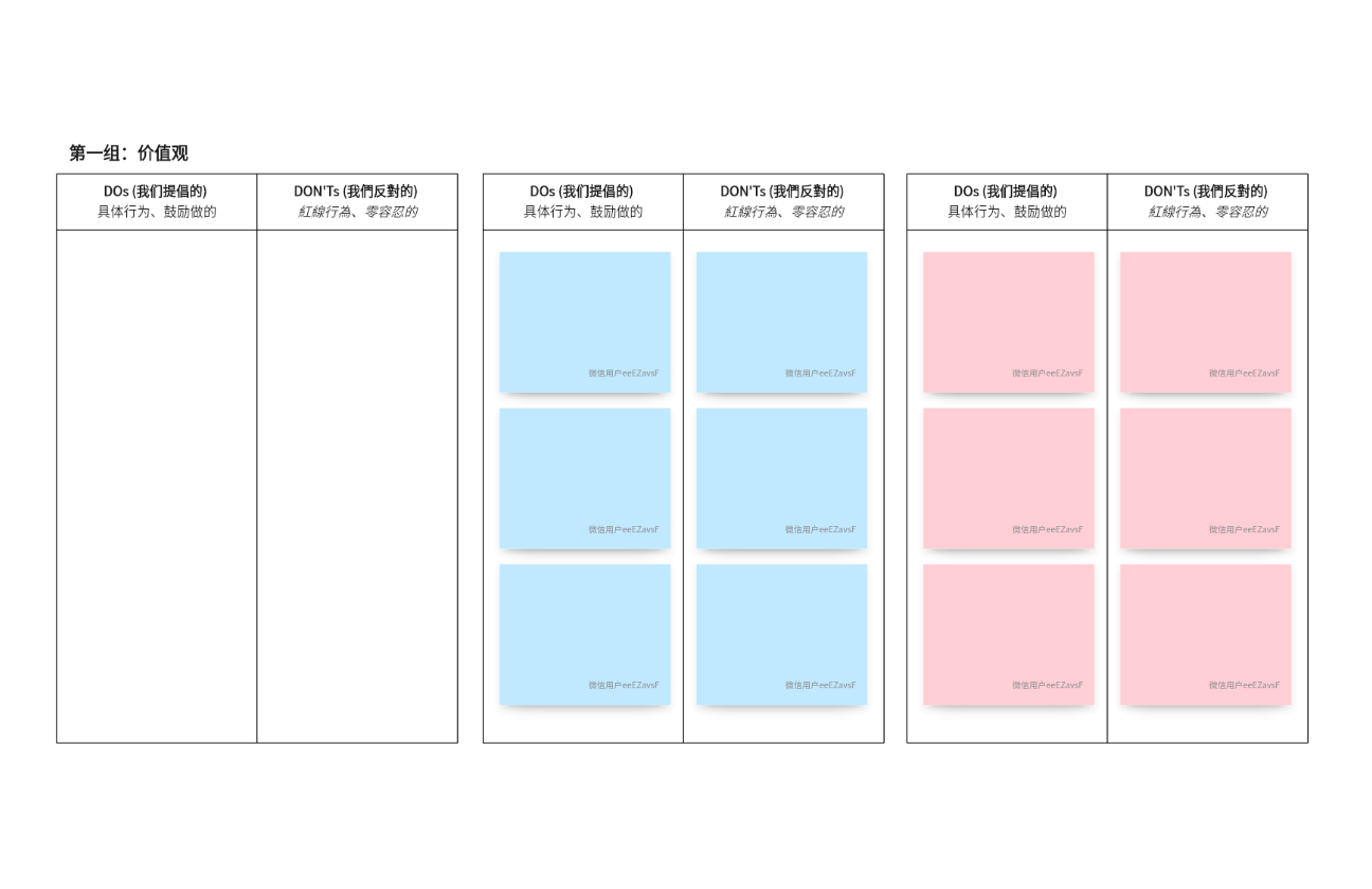 价值观主题下团队行为