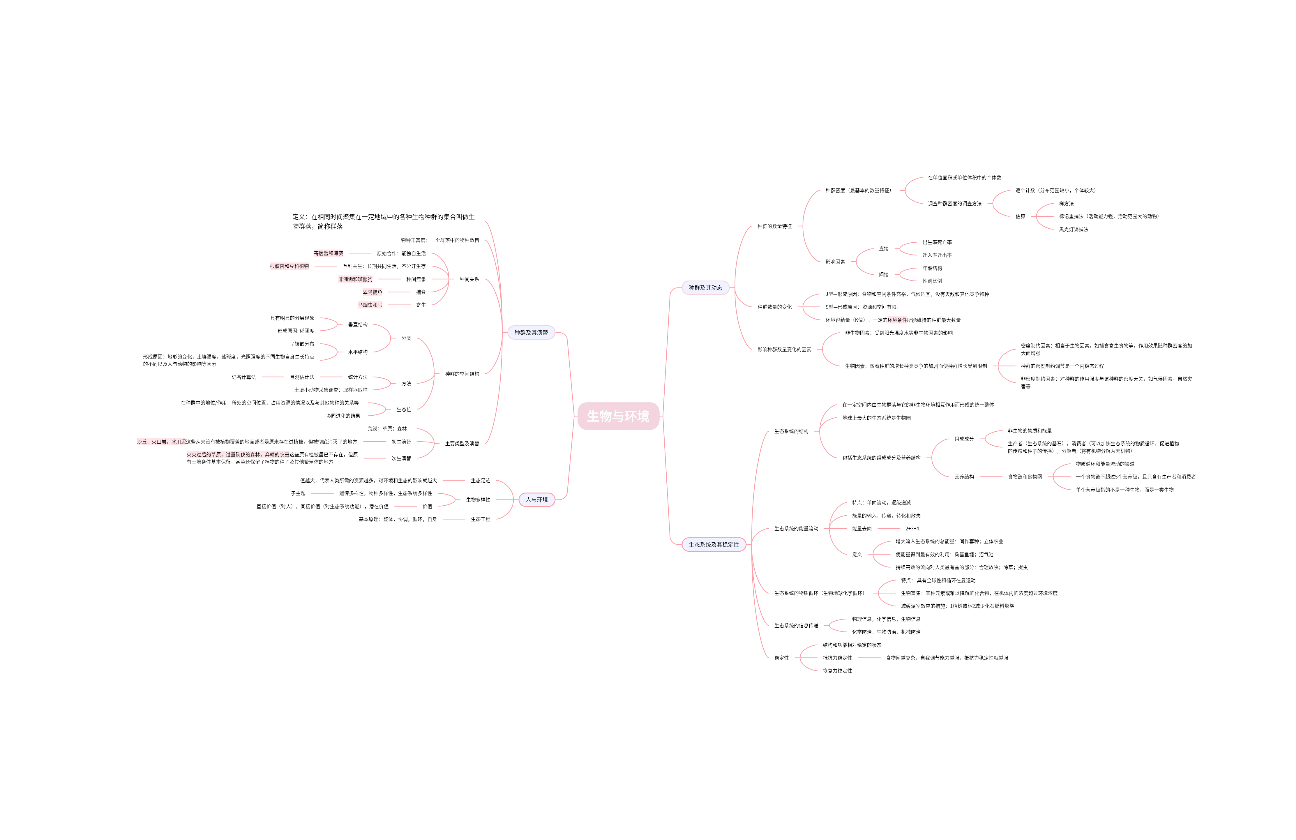 高中生物-生物与环境