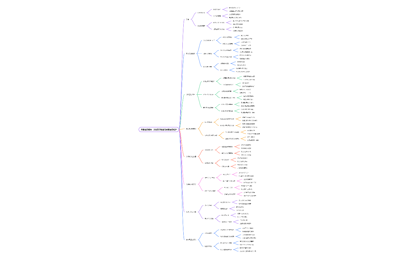 年度总结模板：文化交流促进与民族团结维护