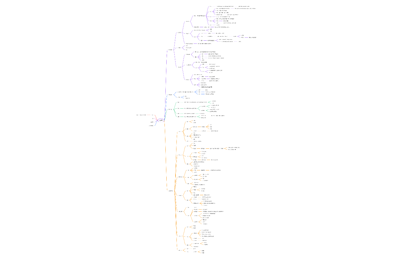 心理学知识点总结