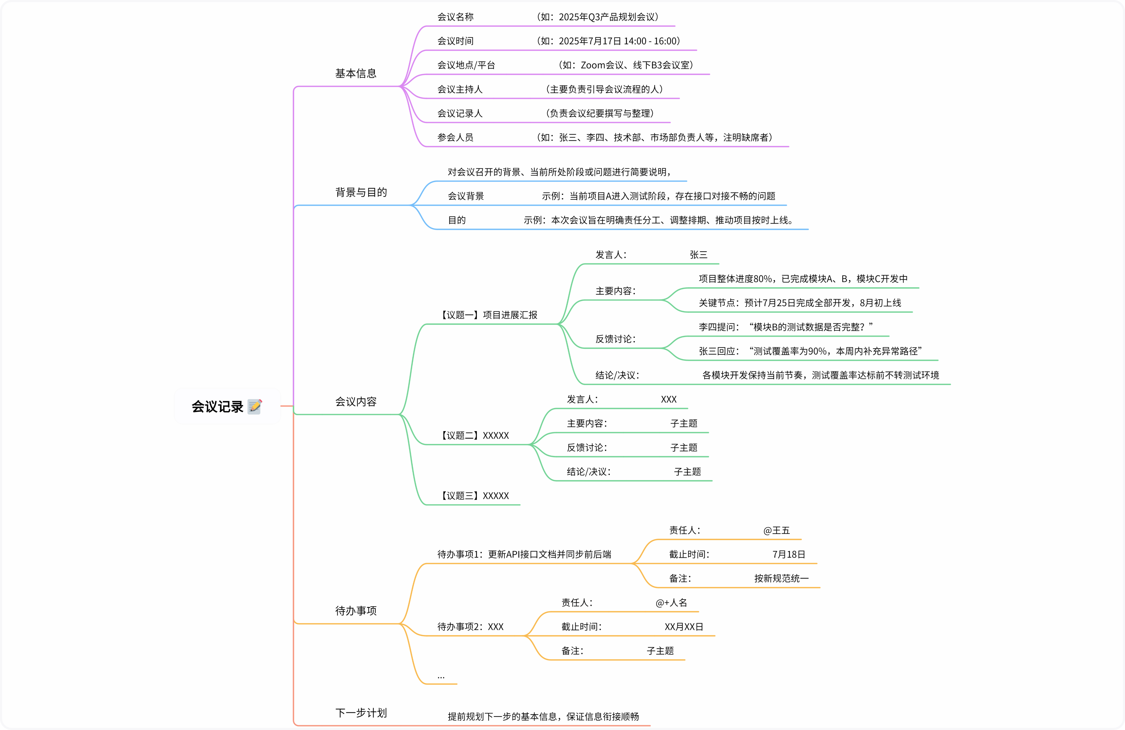 会议记录