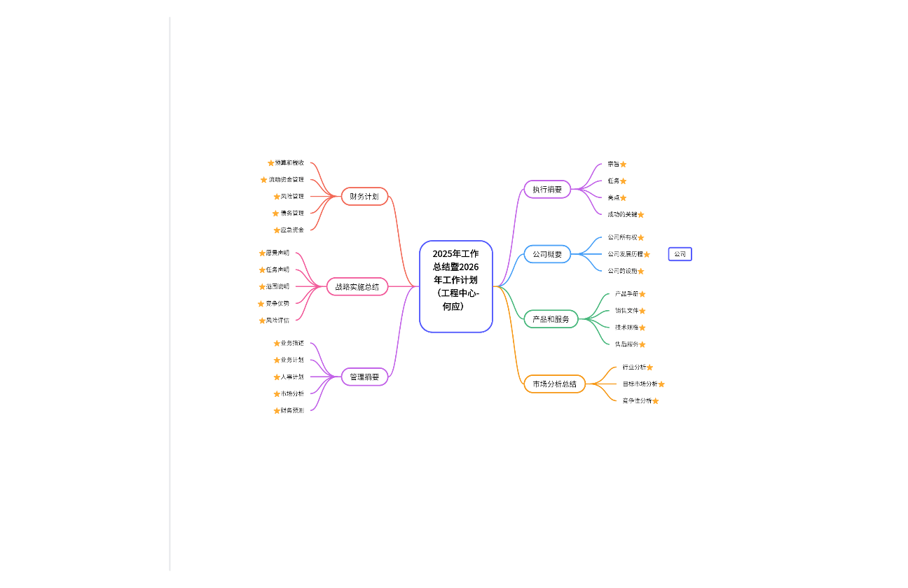 2025年工作总结暨2026年工作计划（工程中心-何应）