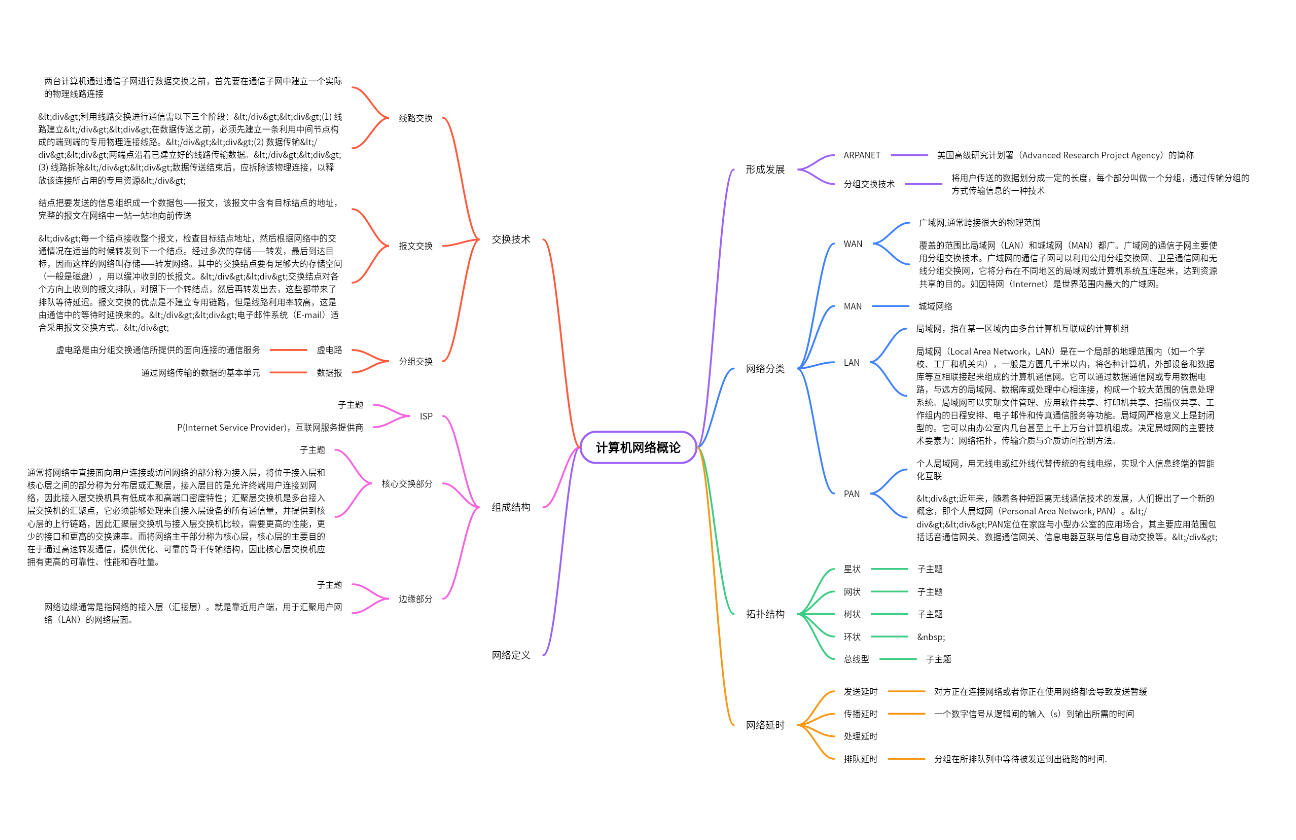 计算机网络概论