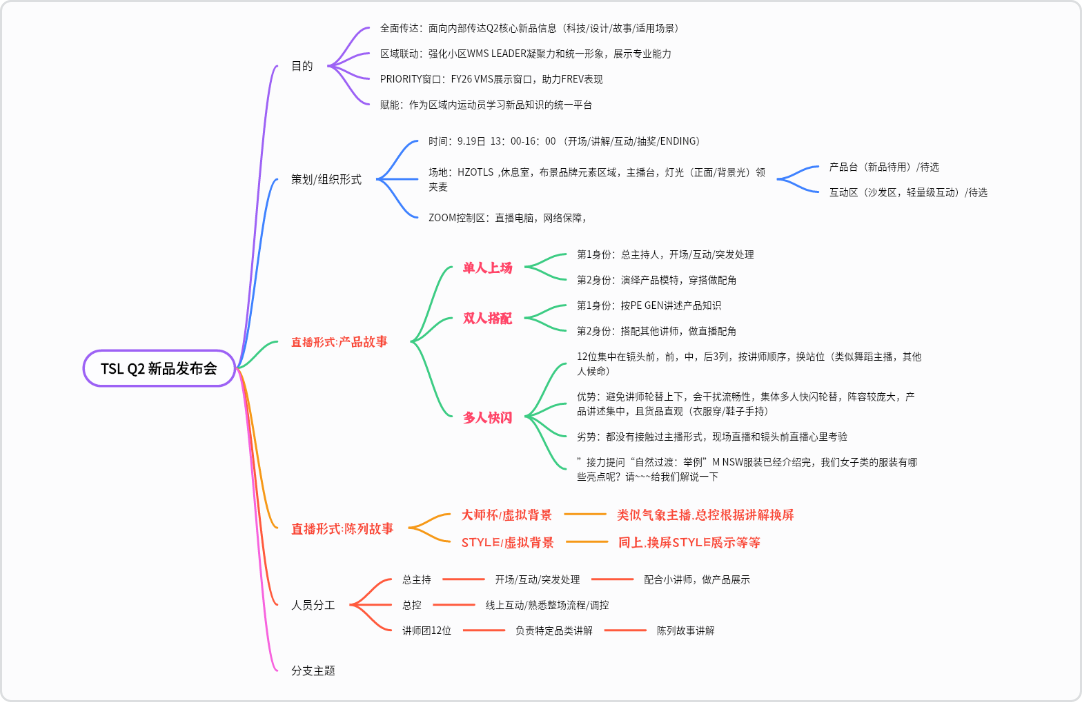 TSL规划方案制定方法详解
