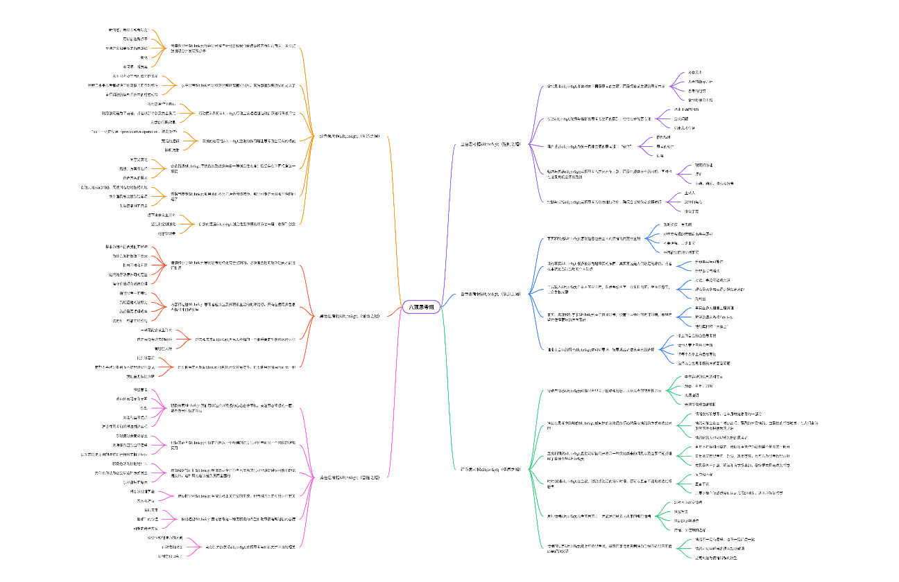 《六顶思考帽》读书笔记