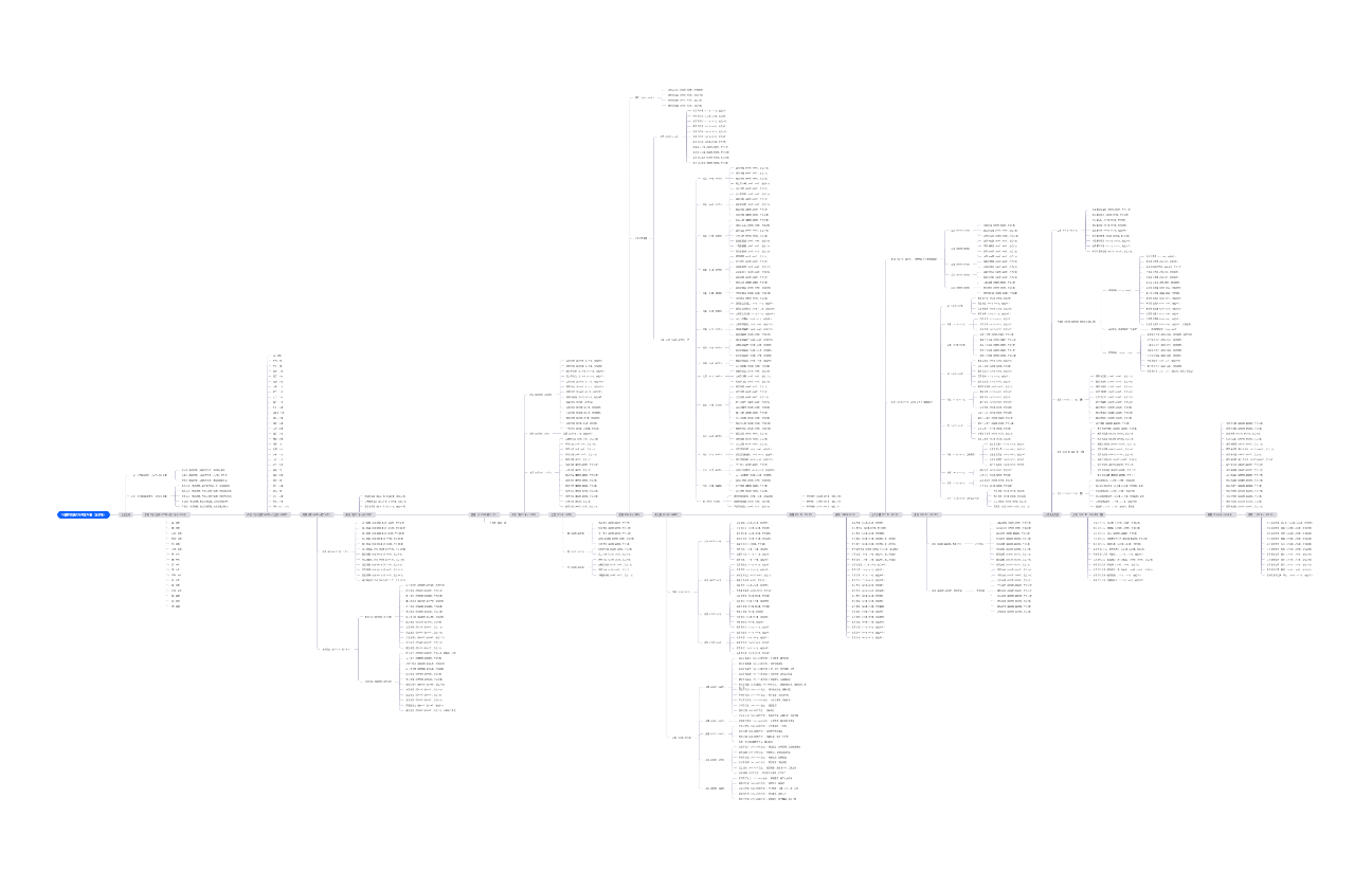中国历代朝代与帝王年表（详尽版）