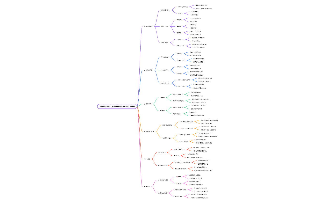 年度总结模板：宠物养育经历与动物互动乐趣
