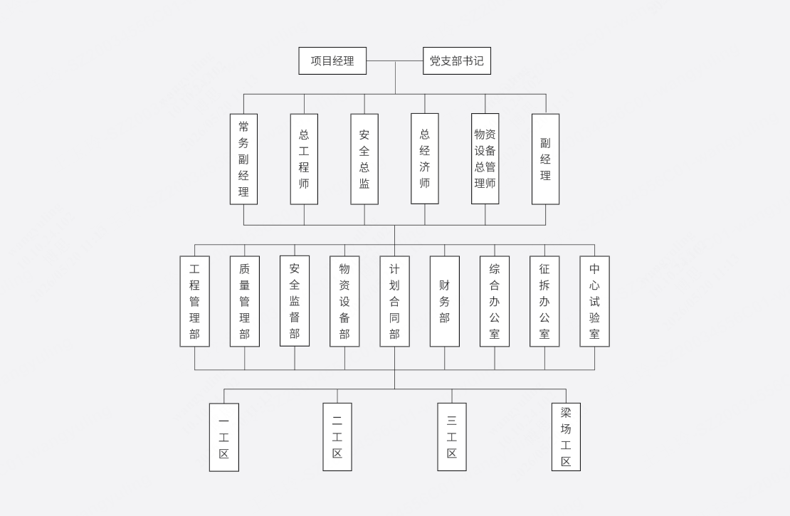 施工单位项目部组织机构图