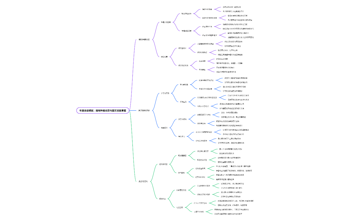 年度总结模板：植物种植收获与园艺技能掌握