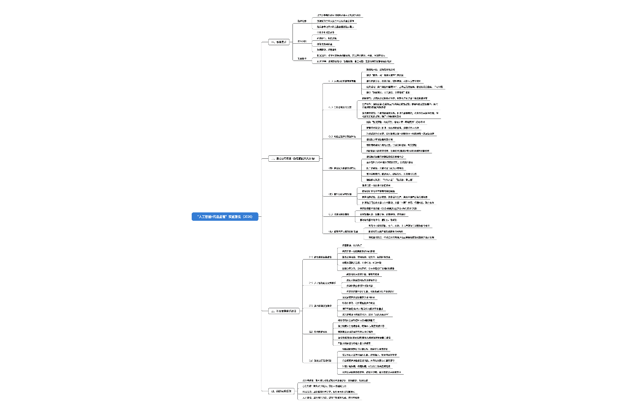 “人工智能+药品监管”实施意见（2026）