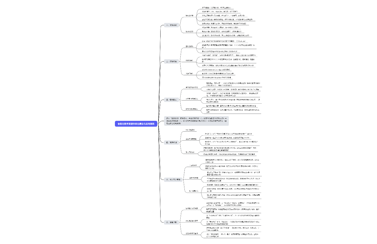 信息化教学资源体系化建设与应用指南