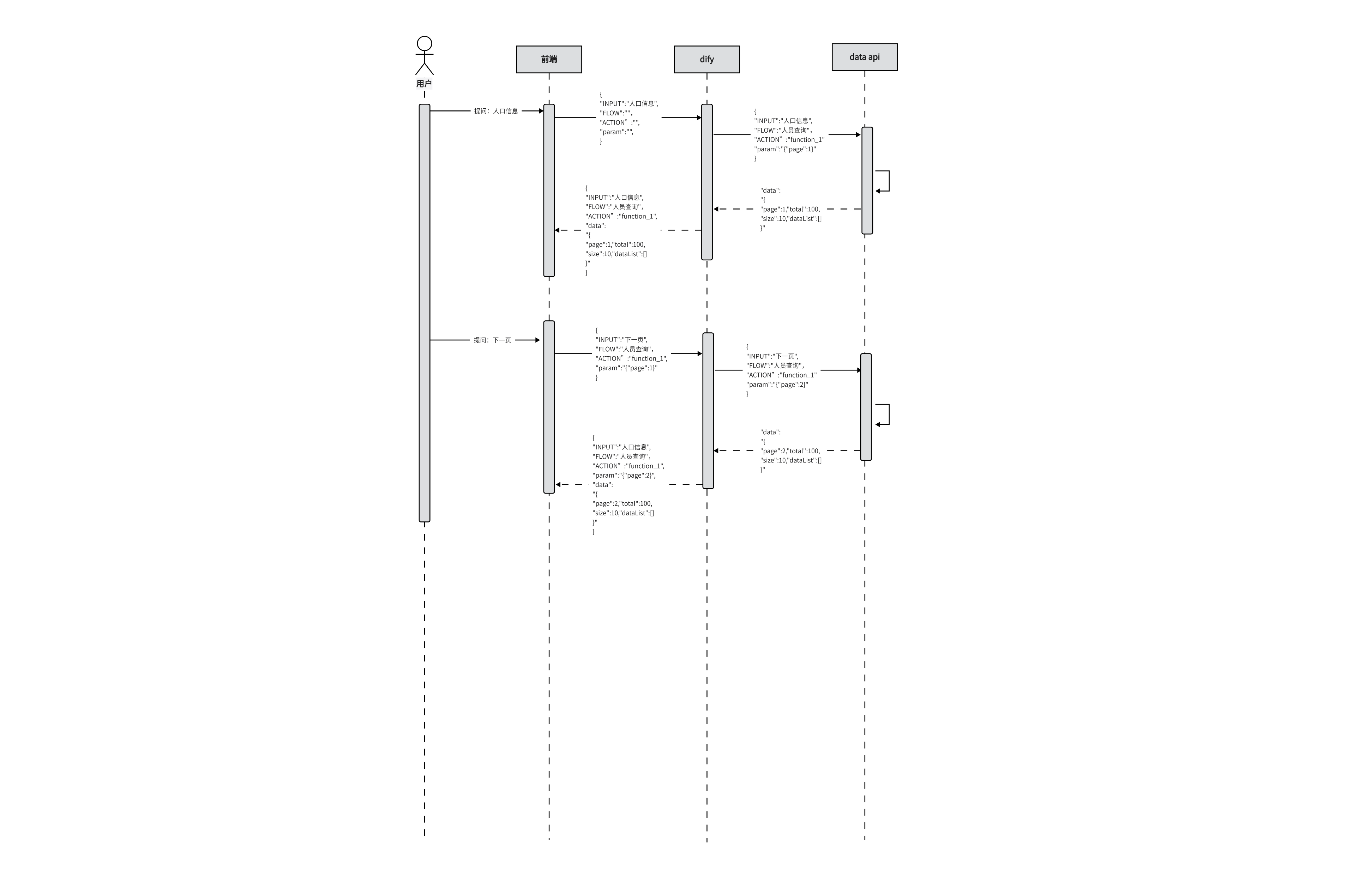 查询业务交互流转示意图