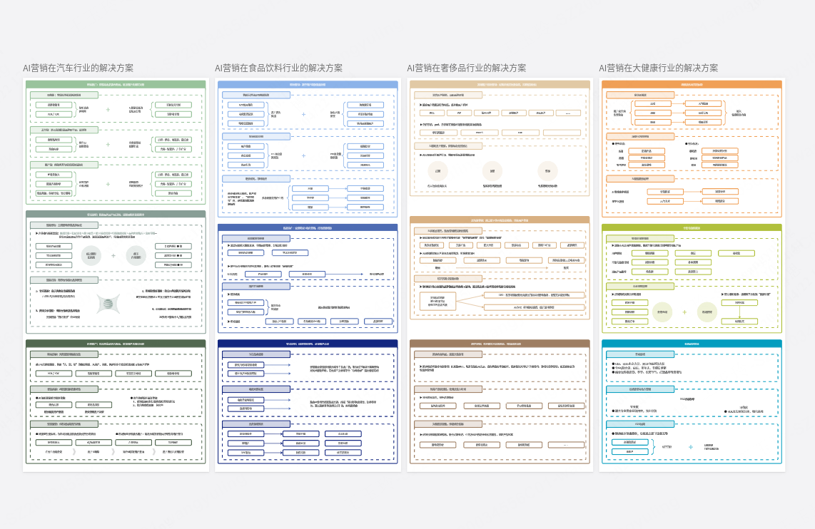 AI营销在4大行业的解决方案